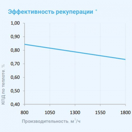 2000 Lux RP SB 9-380 Breezart Приточно-вытяжная установка с пластинчатым рекуператором 2000 Lux RP SB 9-380 Breezart Приточно-вытяжная установка с пластинчатым рекуператором