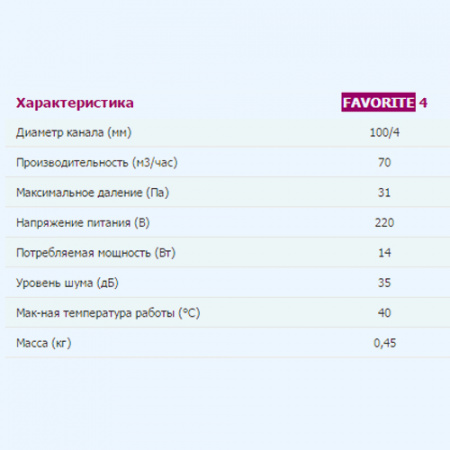 4 FAVORITE ЭРА (ERA) Вентилятор накладной D100