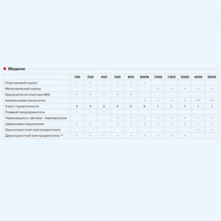 TD1300/250 Mixvent Soler&Palau вентилятор канальный