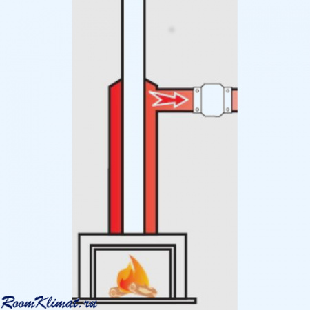 BK 200 MMotors JSC Высокотемпературный канальный вентилятор с биметаллическим термостатом