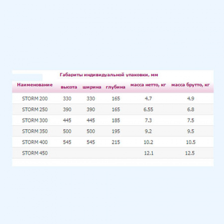 STORM 200 ERA PRO Вентилятор накладной D200 2 полюс STORM 200 ERA PRO Вентилятор накладной D200 2 полюс