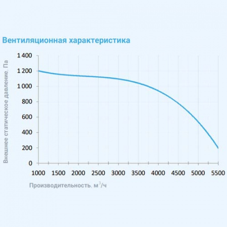 6000 Lux W BC 45 Breezart Приточная установка с водяным охладителем