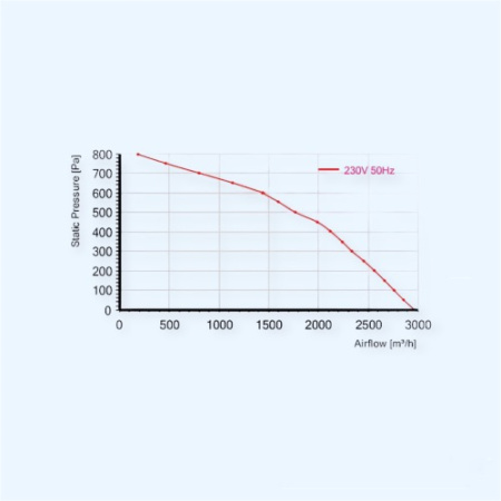 ВКВ-355 К E (SM) Ванвент (VANVENT) Круглый канальный вентилятор