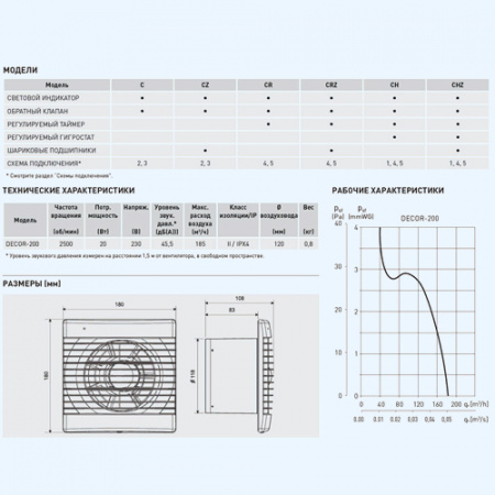 Decor 200C Ivory Soler&Palau Вентилятор бытовой