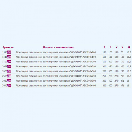 2525ДФ Люк Декофот ДФ накладной вентилируемый 250х250 пластик EVECS