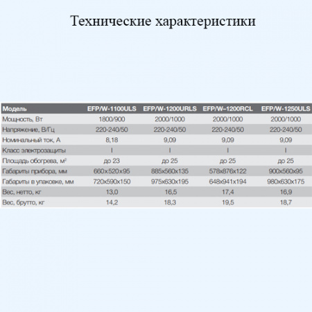 EFP/W-1200URLS Белый (1248159) Electrolux Электрический камин