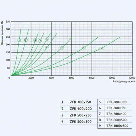 ZFK 800*500 ZILON кассетный фильтр-бокс (корпус) для прямоугольного канала