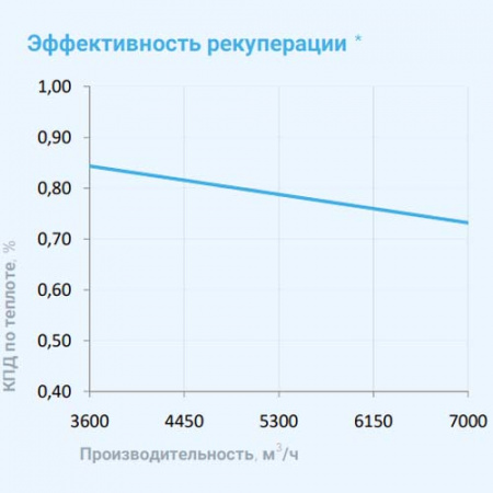 8000 Aqua RP PB EB Breezart Приточно-вытяжная установка с пластинчатым рекуператором
