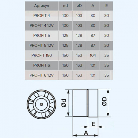 PROFIT 4 BB ЭРА (ERA) Вентилятор канальный D100 осевой двигатель BB