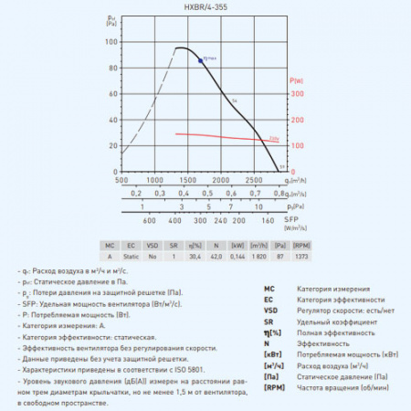 HXBR/4-355-A Soler&Palau Вентилятор осевой