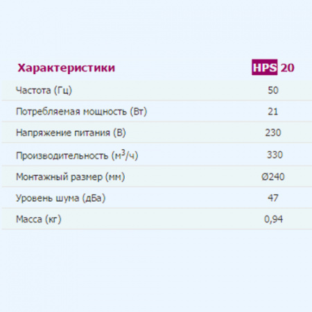 HPS 20 D 240 ЭРА (ERA) Вентилятор оконный обр.клапан тяг.выкл HPS 20 D 240 ЭРА (ERA) Вентилятор оконный обр.клапан тяг.выкл