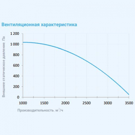 3700 Lux F EB 45 Breezart Приточная установка с фреоновым охладителем