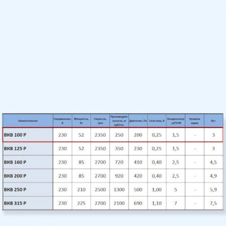ВКВ 200 Р Ванвент (VANVENT) Круглый пластиковый канальный вентилятор (немецкий двигатель)