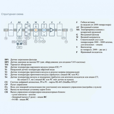 1000 Aqua F FC Breezart Приточная установка с фреоновым охладителем
