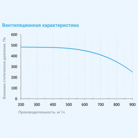 1000 Extra Breezart Вытяжная установка