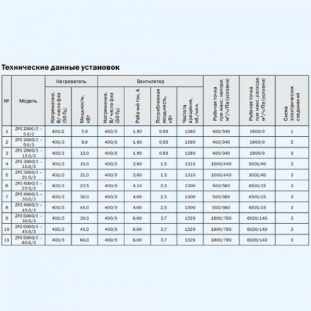 ZPE 2000-12,0 L3 ZILON Приточная установка ZPE 2000-12,0 L3 ZILON Приточная установка