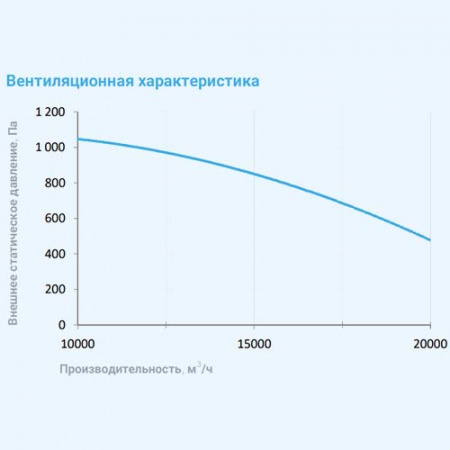 20000 Aqua W BC Breezart Приточная установка с водяным охладителем (без стоимости с/у)