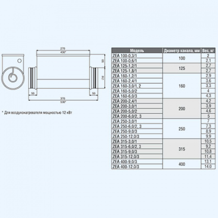 ZEA 250-3/1 ZILON электрический круглый канальный нагреватель ZEA 250-3/1 ZILON электрический круглый канальный нагреватель