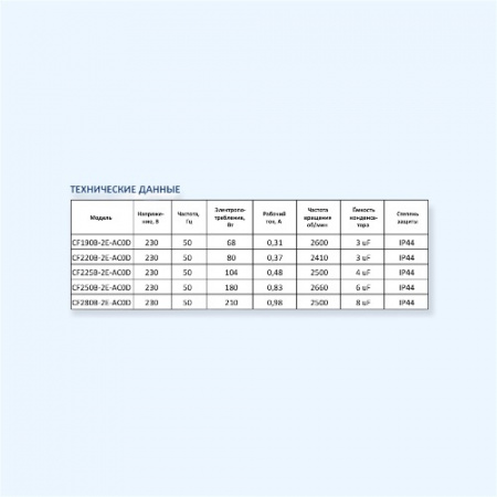 MES CF280B-2E-AC0D Мотор-колесо серии CF с назад загнутыми лопатками и диффузором MES CF280B-2E-AC0D Мотор-колесо серии CF с назад загнутыми лопатками и диффузором