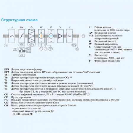 10000 Aqua F EB Breezart Приточная установка с фреоновым охладителем (без стоимости с/у)
