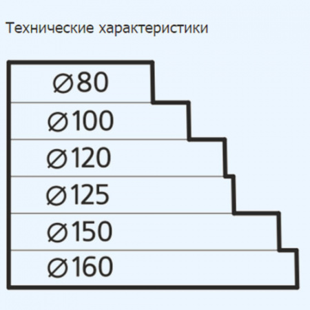ПУ16.15.12,5.12.10.8 ERA Редуктор ПУ эксцентриковый D160/150/125/120/100/80 пластик