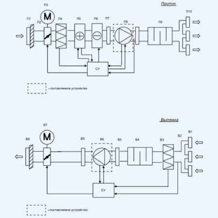 ZFO 125 ZILON круглый канальный вентилятор