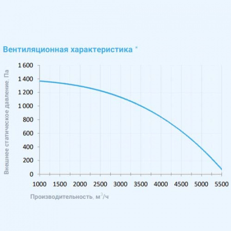 6000 Aqua RP W PB Breezart Приточно-вытяжная установка с рекуператором и водяным охладителем 6000 Aqua RP W PB Breezart Приточно-вытяжная установка с рекуператором и водяным охладителем