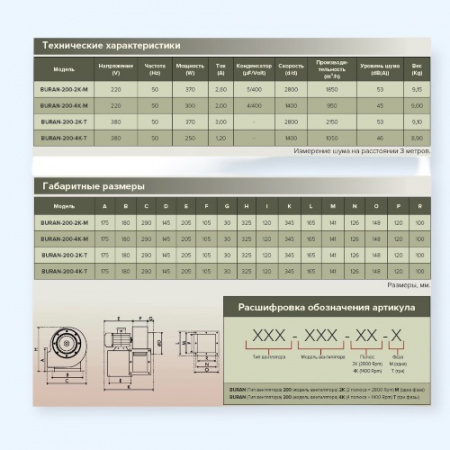 BURAN 200 2K M R ERA PRO Вентилятор радиальный BURAN D200 220V Пр0 2 полюс