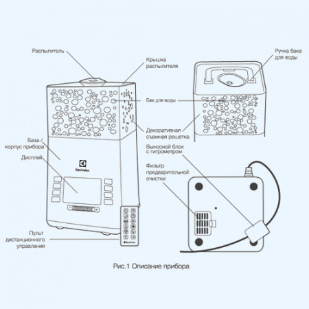 EHU-3710D Electrolux Ультразвуковой увлажнитель воздуха