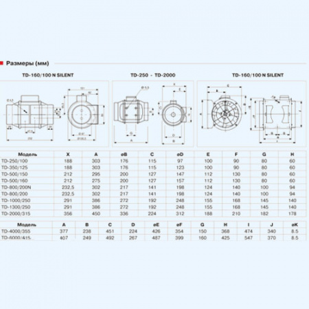 TD6000/400 (230V) Mixvent Soler&Palau вентилятор канальный TD6000/400 (230V) Mixvent Soler&Palau вентилятор канальный