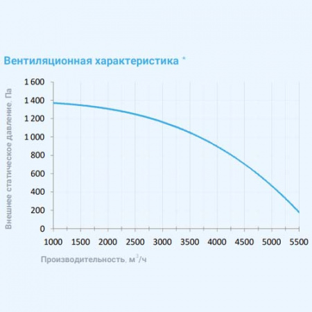 6000 Lux RP W PB BC 30-380 Breezart Приточно-вытяжная установка с рекуператором и водяным охладителем