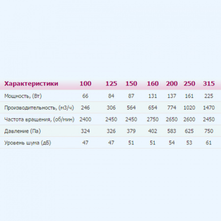 MARS GDF 315 ERA PRO Вентилятор канальный D315 центробежный MARS GDF 315 ERA PRO Вентилятор канальный D315 центробежный