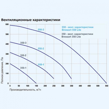 350 Lite Breezart Приточная установка
