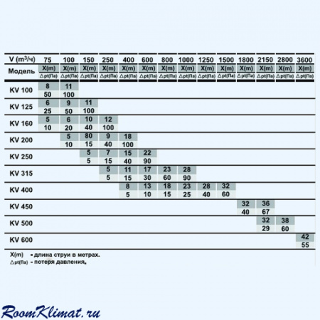 KV 100 Airone сопловый алюминиевый диффузор