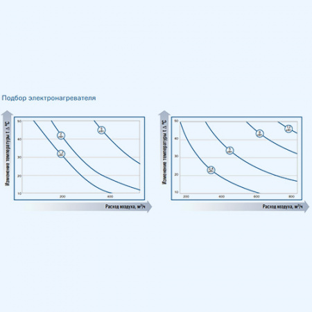 ZPE 800 L1 ZILON Compact Суперкомпактная приточная установка ZPE 800 L1 ZILON Compact Суперкомпактная приточная установка