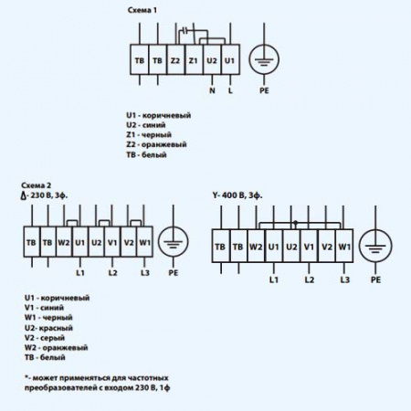 ZFP 80-50-4D ZILON Прямоугольный канальный вентилятор с вперед загнутыми лопатками