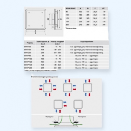 BDOP-80 Диффузор универсальный Soler&Palau