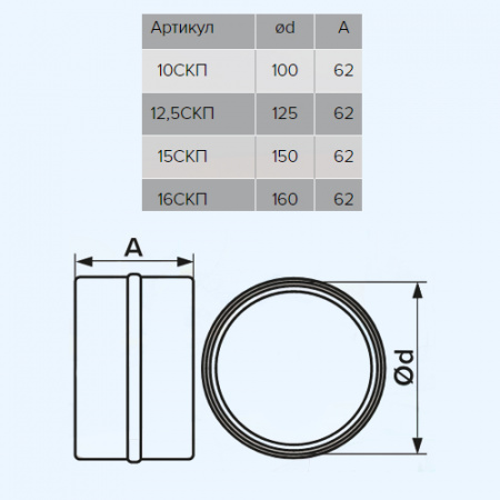 15СКП ERA Соединитель СКП D150 пластик