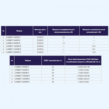 UniMAX-P 2000 VWL-A  Shuft приточно-вытяжная установка UniMAX-P 2000 VWL-A  Shuft приточно-вытяжная установка