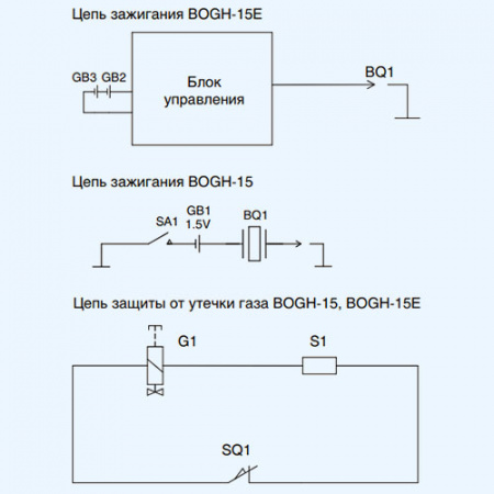BOGH-15 Ballu Обогреватель инфракрасный газовый BOGH-15 Ballu Обогреватель инфракрасный газовый