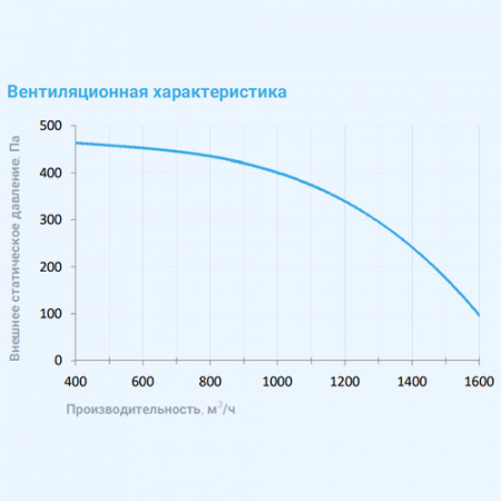 2000 Aqua F EB Breezart Приточная установка с фреоновым охладителем