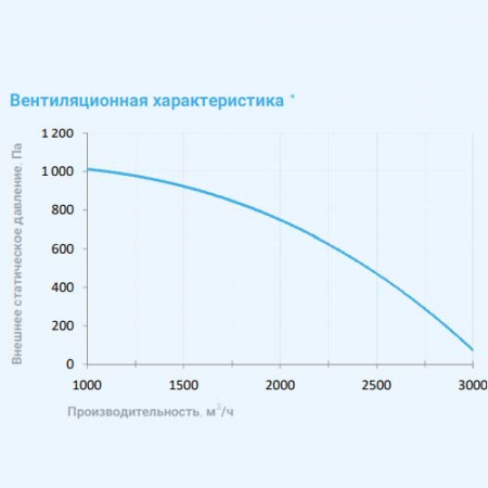 3700 Aqua RP W PB Breezart Приточно-вытяжная установка с рекуператором и водяным охладителем 3700 Aqua RP W PB Breezart Приточно-вытяжная установка с рекуператором и водяным охладителем