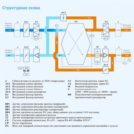 2000 Aqua RP PB Breezart Приточно-вытяжная установка с пластинчатым рекуператором