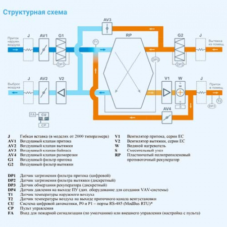1000 Aqua RP SB EB Breezart Приточно-вытяжная установка с пластинчатым рекуператором