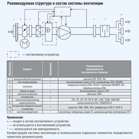 EHC 125-2,4/1 Shuft круглый канальный нагреватель EHC 125-2,4/1 Shuft круглый канальный нагреватель