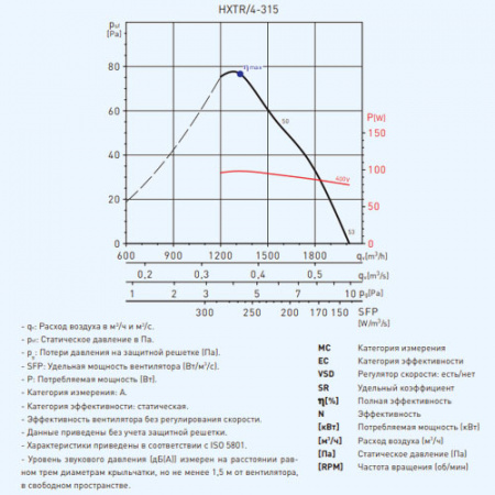 HXTR/4-315-A Soler&Palau Вентилятор осевой