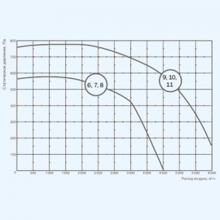 ZPE 2000-5,0 L3 ZILON Приточная установка ZPE 2000-5,0 L3 ZILON Приточная установка