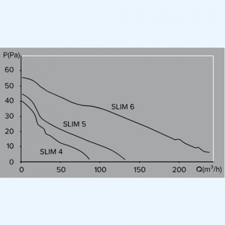SLIM 4С DICITI Вентилятор накладной D100 обр.клапан