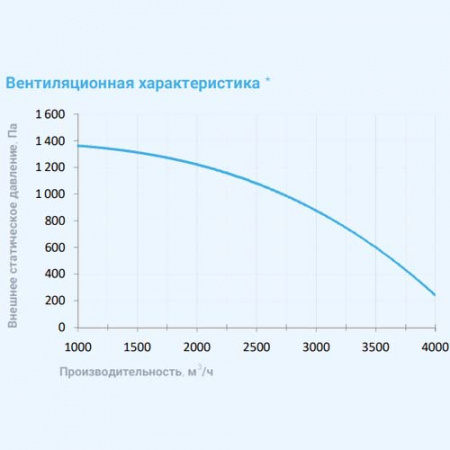 4500 Lux RP W PB 22,5-380 Breezart Приточно-вытяжная установка с рекуператором и водяным охладителем