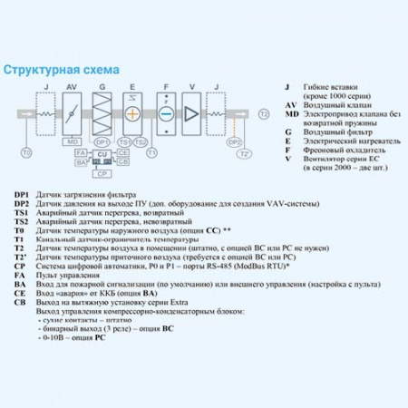 3700 Lux F EB 52,5 Breezart Приточная установка с фреоновым охладителем